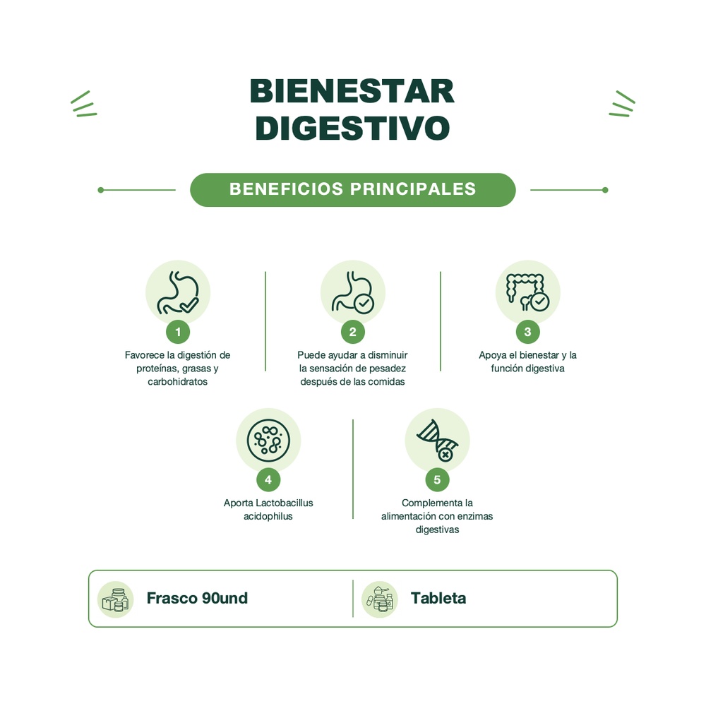 Enzimas Digestivas - 90 Tabletas - Mason Natural