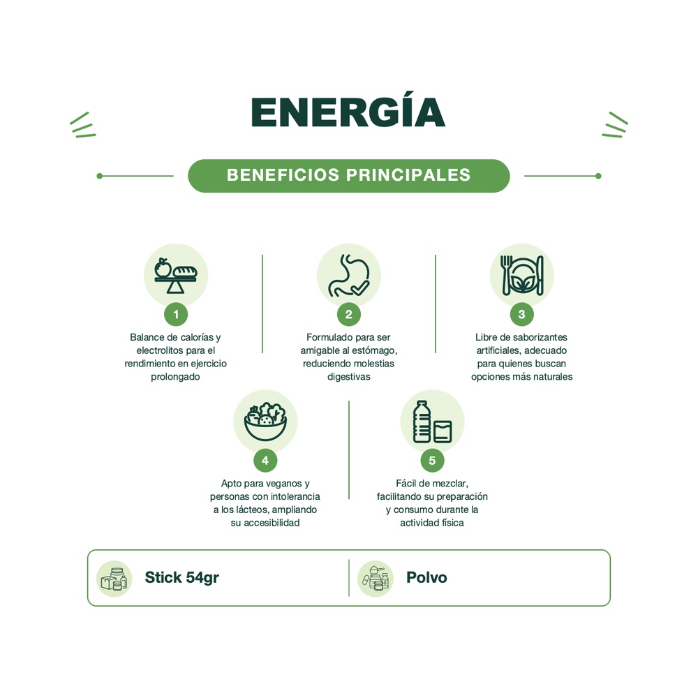 Carbohidratos con Electrolitos - Endurance Fuel - Berry - 54g - Tailwind Nutrition