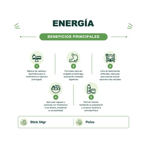 Carbohidratos con Electrolitos - Endurance Fuel - Berry - 54g - Tailwind Nutrition